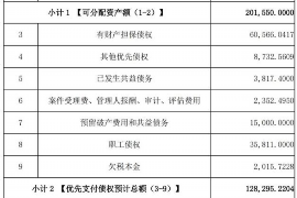 资兴要账公司更多成功案例详情